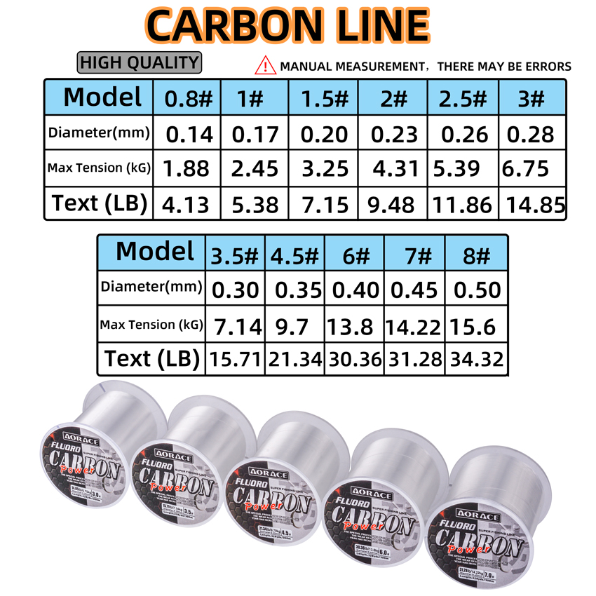 Aorace 300M Fluorocarbon Fishi - огляд і ціна Fish Finder Cable